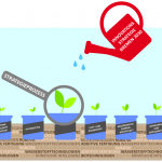 Online-Auftaktveranstaltung "Innovationsstrategie Land Bremen 2030"